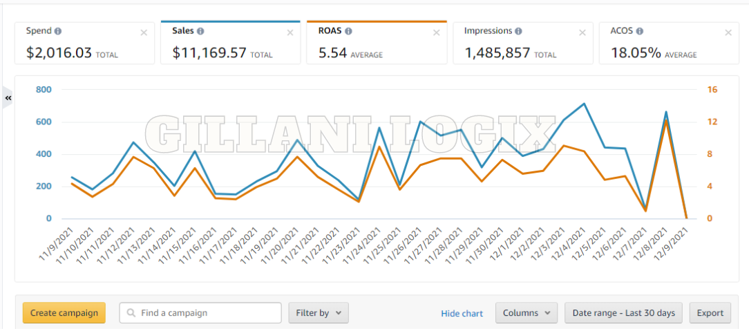 Gillani Logix PPC Work 1