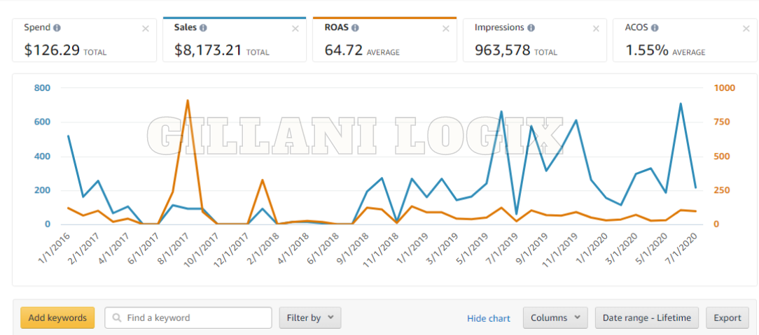 Gillani Logix PPC Work 10