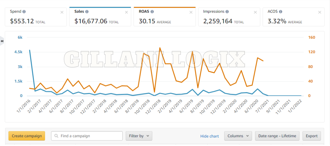 Gillani Logix PPC Work 12