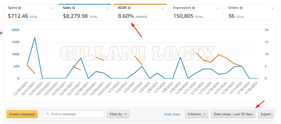 Gillani Logix PPC Work 13