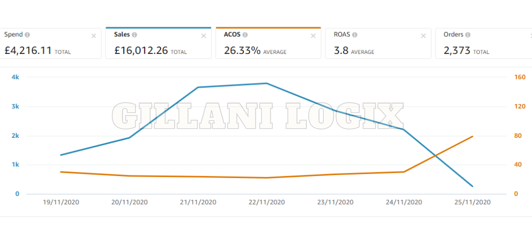 Gillani Logix PPC Work 3