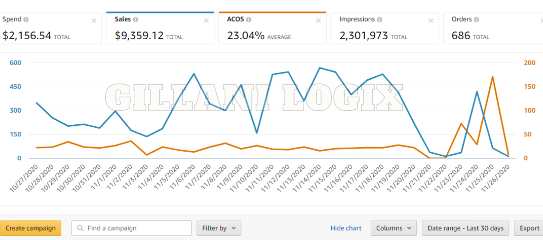 Gillani Logix PPC Work 4