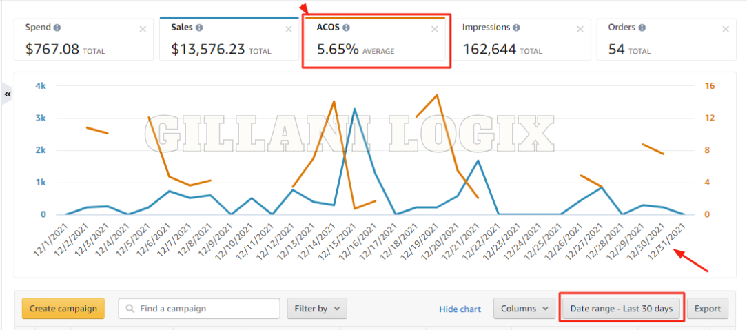 Gillani Logix PPC Work 5