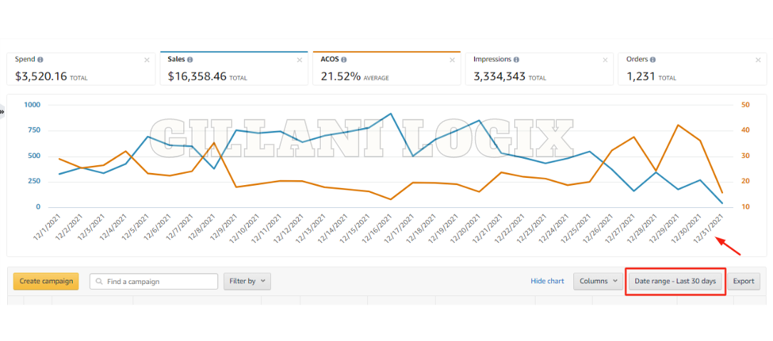 Gillani Logix PPC Work 6