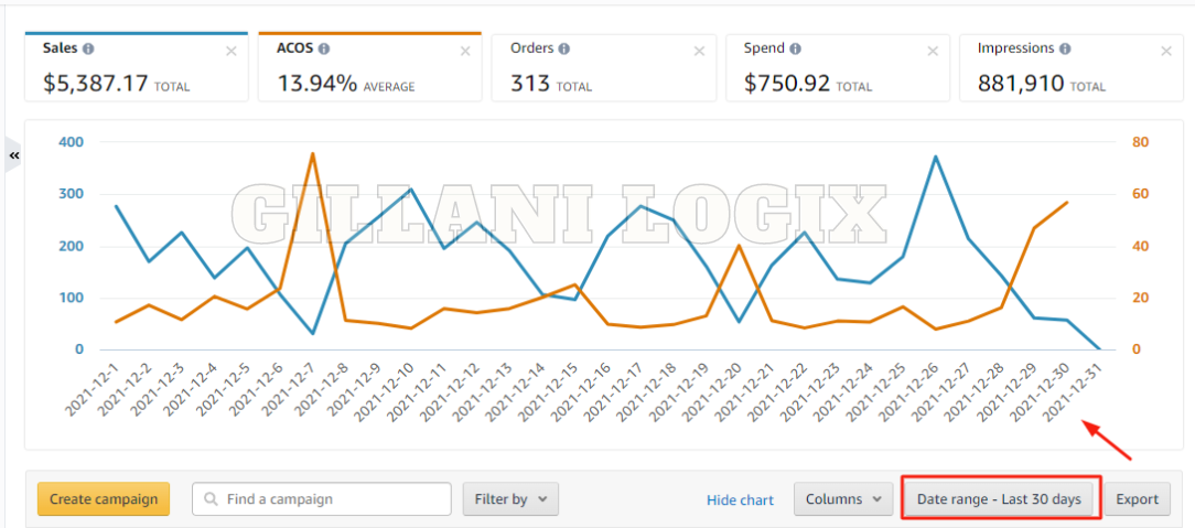 Gillani Logix PPC Work 7