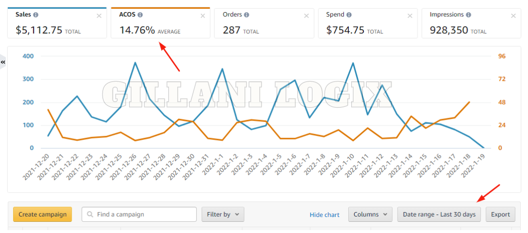 Gillani Logix PPC Work 8