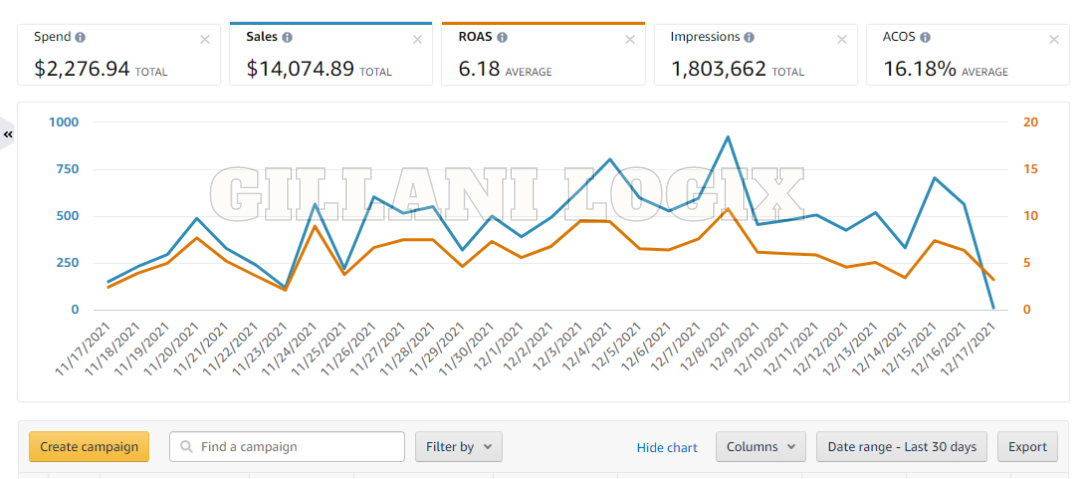 Gillani Logix PPC Work 9