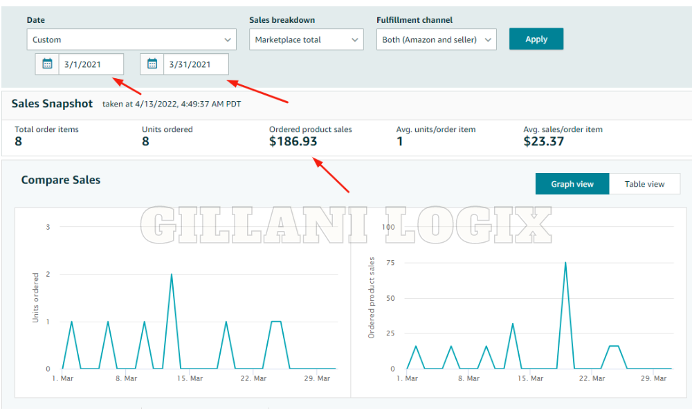 Gillani logic Amazon Sales Dashboard 1
