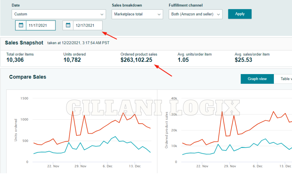 Gillani logic Amazon Sales Dashboard 5