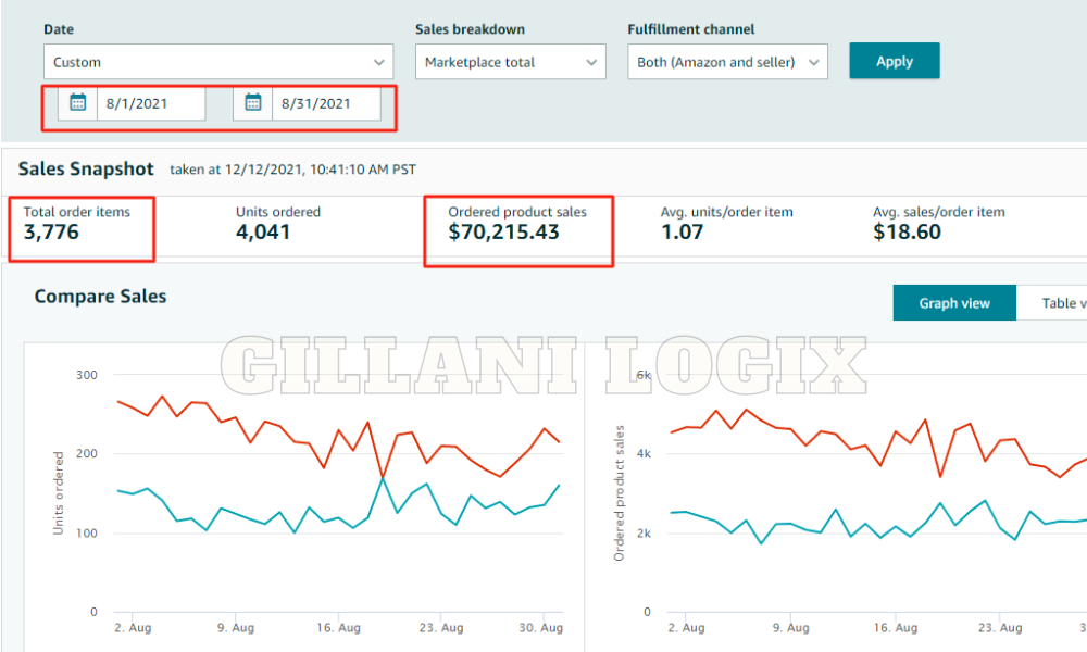 Gillani logic Amazon Sales Dashboard 7