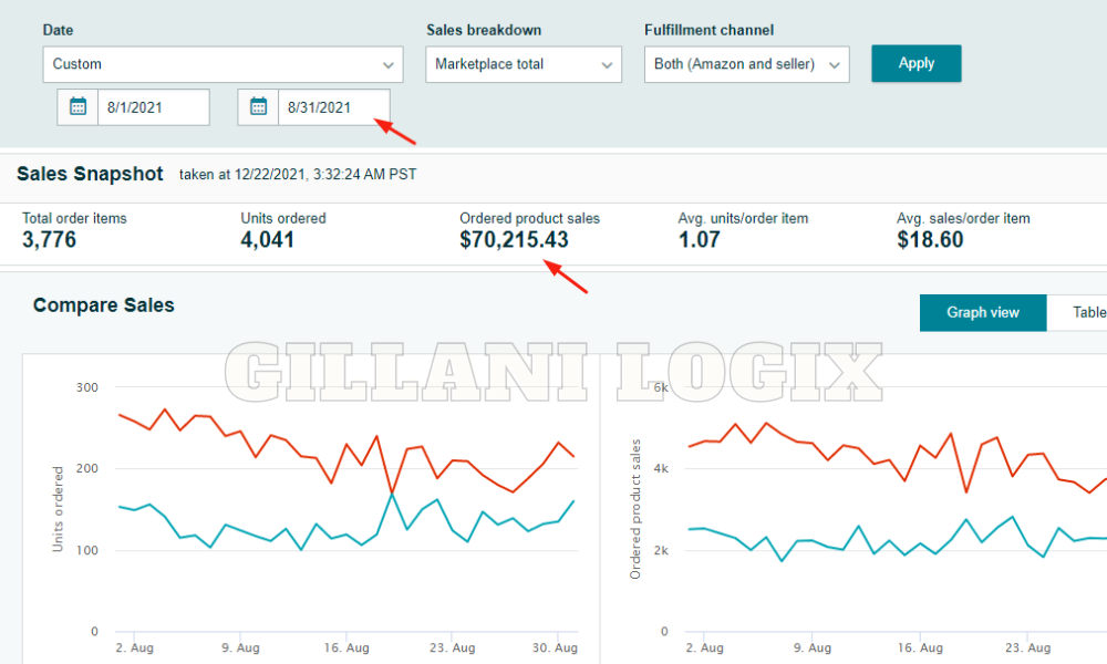 Gillani logic Amazon Sales Dashboard 8